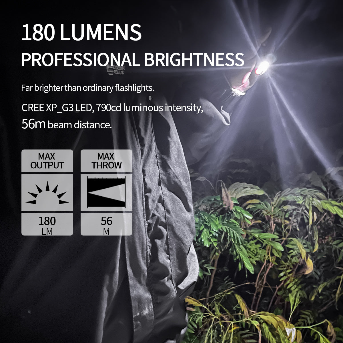 PoleShine EDC Flashlight - 180 Lumens|3-Mode|Rechargeable|Titanium alloy |Ultra-Light | IPX6 Waterproof | YZ102