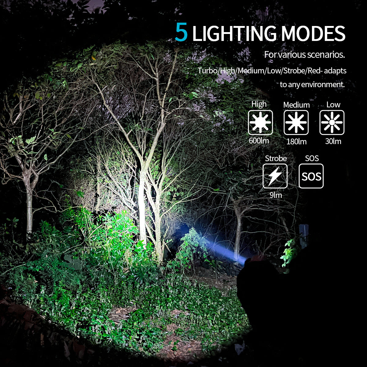 ‎PoleShine Pocket Flashlight - 600 Lumens | 5 Modes | Rechargeable | Strobe | SOS | 40H Extended Runtime |BD4
