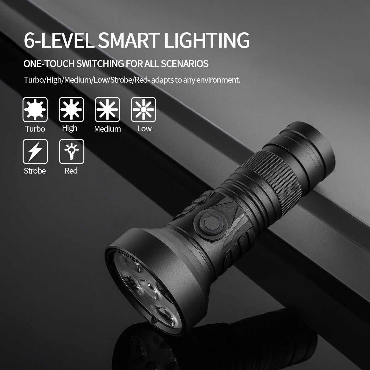 ‎PoleShine Pocket Flashlight 2000 Lumens |5 Modes | Red Light|Tactical Strobe|Practical EDC|DT901